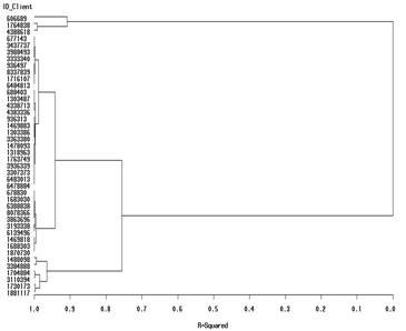 Clients_Database_Management_And_Cluster_Analysis_Vol_V_Issue_III
