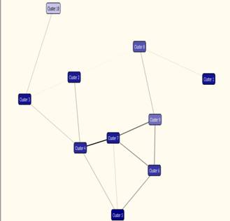 Clients_Database_Management_And_Cluster_Analysis_Vol_V_Issue_III