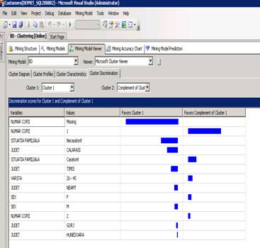 Clients_Database_Management_And_Cluster_Analysis_Vol_V_Issue_III
