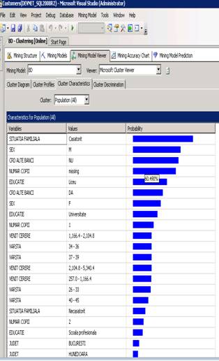 Clients_Database_Management_And_Cluster_Analysis_Vol_V_Issue_III