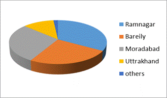 INCIDENCE OF CHILD LABOUR:A CASE STUDY OF NANDA DEVI FAIR IN NAINITAL