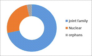 INCIDENCE OF CHILD LABOUR:A CASE STUDY OF NANDA DEVI FAIR IN NAINITAL