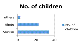 INCIDENCE OF CHILD LABOUR:A CASE STUDY OF NANDA DEVI FAIR IN NAINITAL