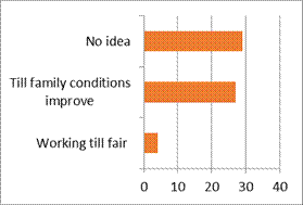 INCIDENCE OF CHILD LABOUR:A CASE STUDY OF NANDA DEVI FAIR IN NAINITAL
