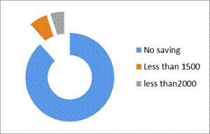 INCIDENCE OF CHILD LABOUR:A CASE STUDY OF NANDA DEVI FAIR IN NAINITAL